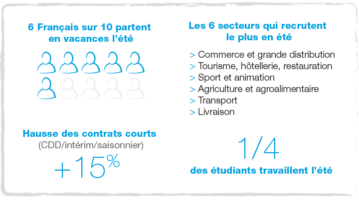 10-conseils-pour-etre-serein-cet-ete-social-selling-2